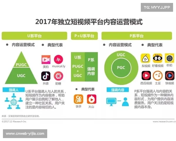 PUGC内容生态提升用户身份认同，从流量运营转向情感连接。